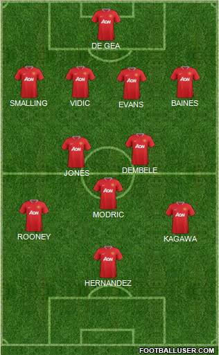 Manchester United Formation 2012