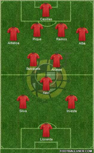 Spain Formation 2012