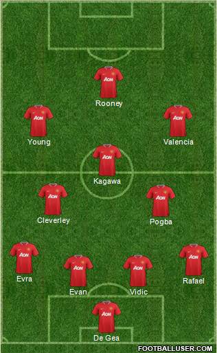 Manchester United Formation 2012