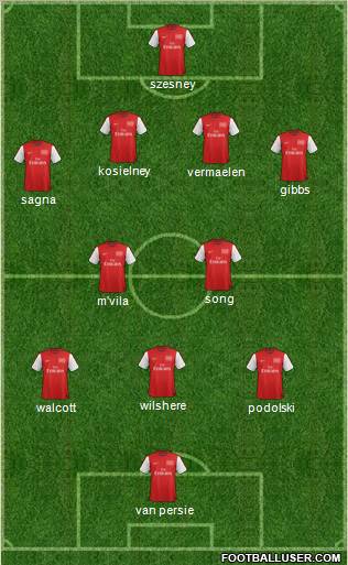 Arsenal Formation 2012