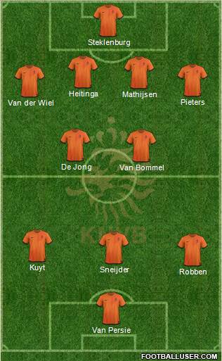 Holland Formation 2012