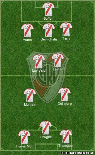 River Plate Formation 2012