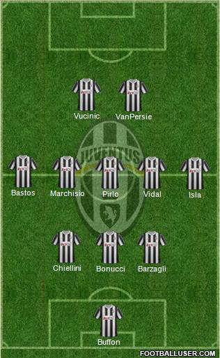Juventus Formation 2012