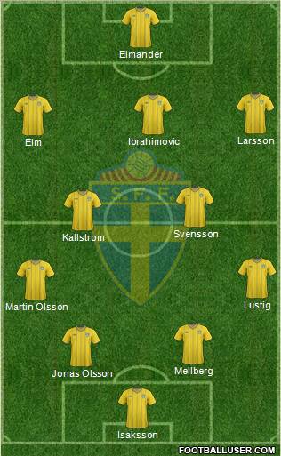 Sweden Formation 2012