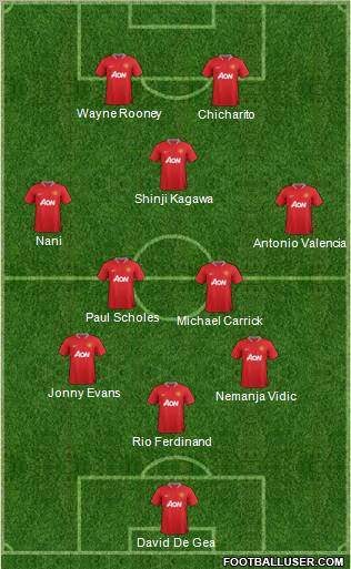 Manchester United Formation 2012