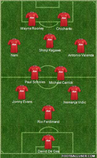 Manchester United Formation 2012