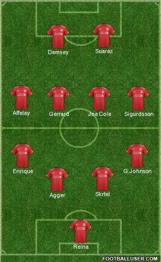 Liverpool Formation 2012
