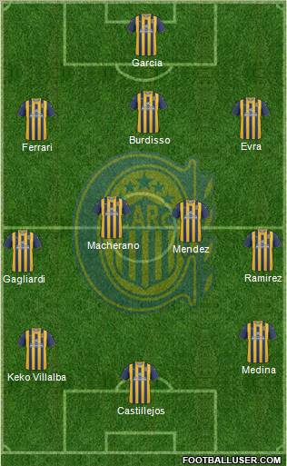 Rosario Central Formation 2012
