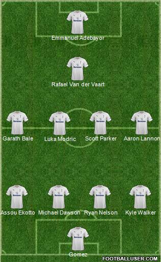 Tottenham Hotspur Formation 2012