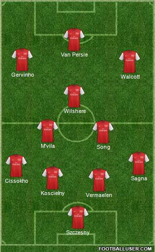 Arsenal Formation 2012