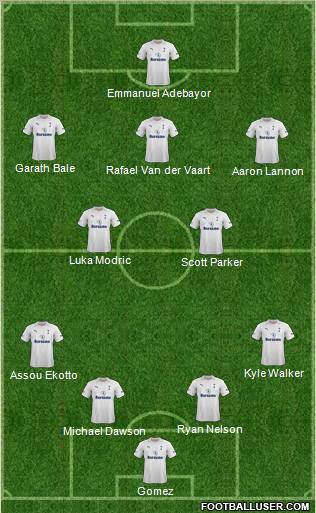 Tottenham Hotspur Formation 2012
