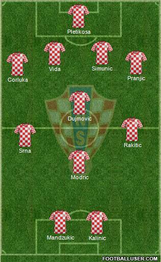 Croatia Formation 2012