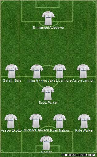 Tottenham Hotspur Formation 2012