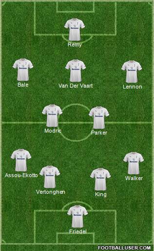 Tottenham Hotspur Formation 2012