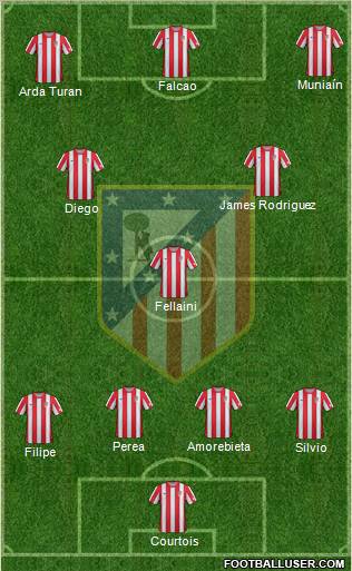 C. Atlético Madrid S.A.D. Formation 2012