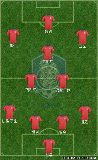 South Korea Formation 2012