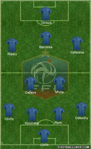 France Formation 2012