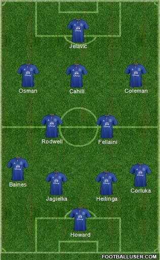 Everton Formation 2012