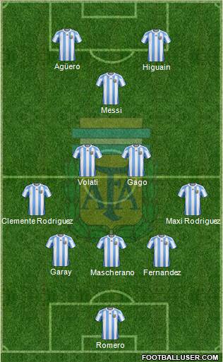 Argentina Formation 2012