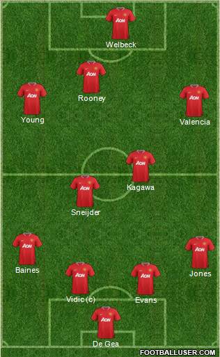 Manchester United Formation 2012