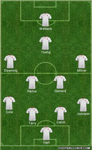 England Formation 2012