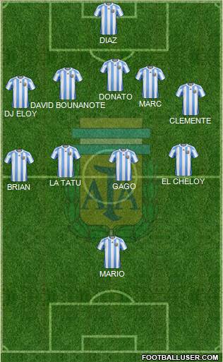 Argentina Formation 2012