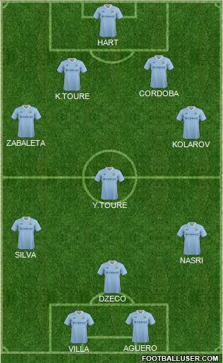Manchester City Formation 2012