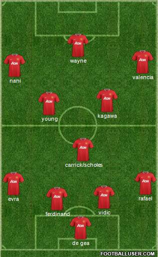 Manchester United Formation 2012