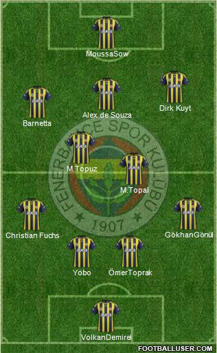 Fenerbahçe SK Formation 2012