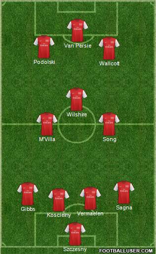 Arsenal Formation 2012