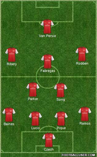 Arsenal Formation 2012