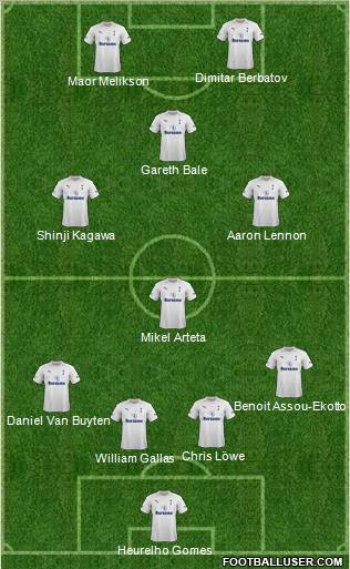 Tottenham Hotspur Formation 2012
