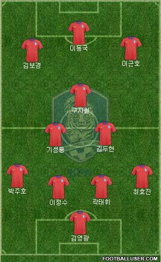 South Korea Formation 2012