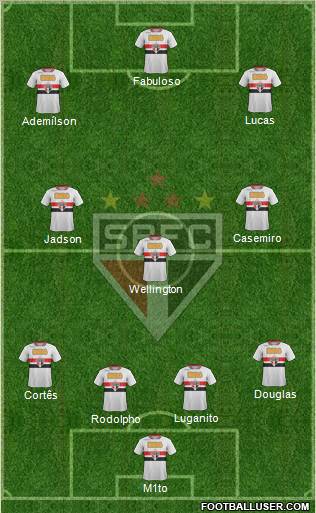 São Paulo FC Formation 2012
