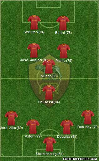 AS Roma Formation 2012
