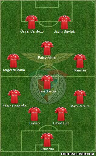 Sport Lisboa e Benfica - SAD Formation 2012