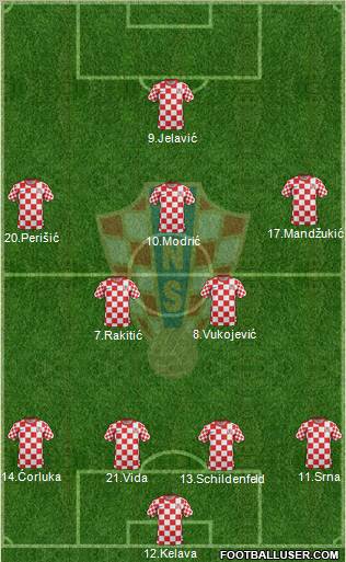 Croatia Formation 2012