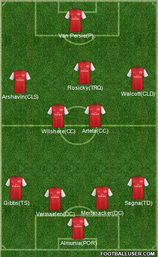 Arsenal Formation 2012