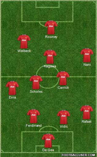Manchester United Formation 2012