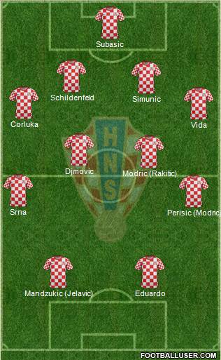 Croatia Formation 2012