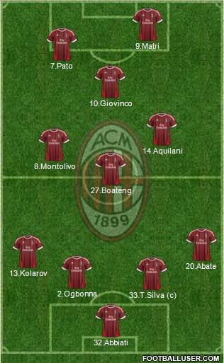 A.C. Milan Formation 2012