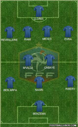 France Formation 2012