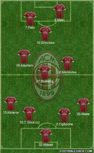 A.C. Milan Formation 2012