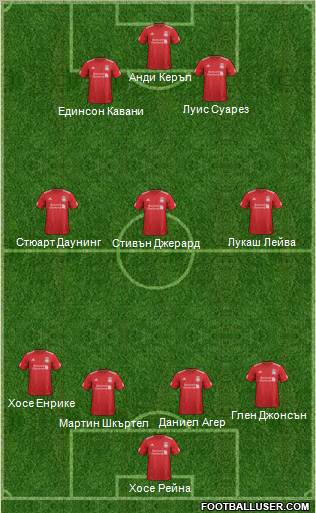 Liverpool Formation 2012