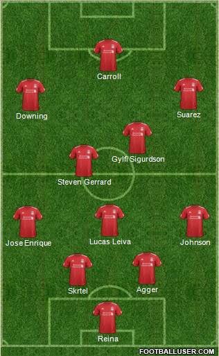 Liverpool Formation 2012