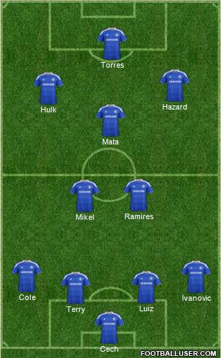 Chelsea Formation 2012