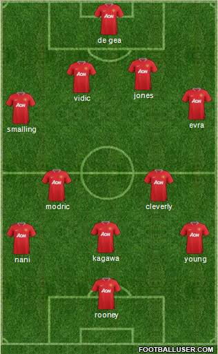 Manchester United Formation 2012