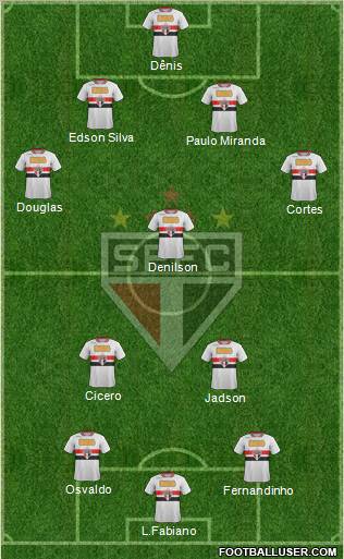 São Paulo FC Formation 2012