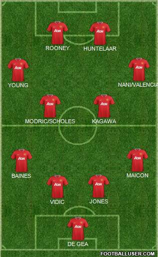Manchester United Formation 2012