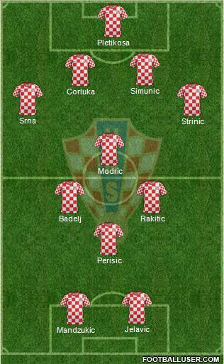 Croatia Formation 2012